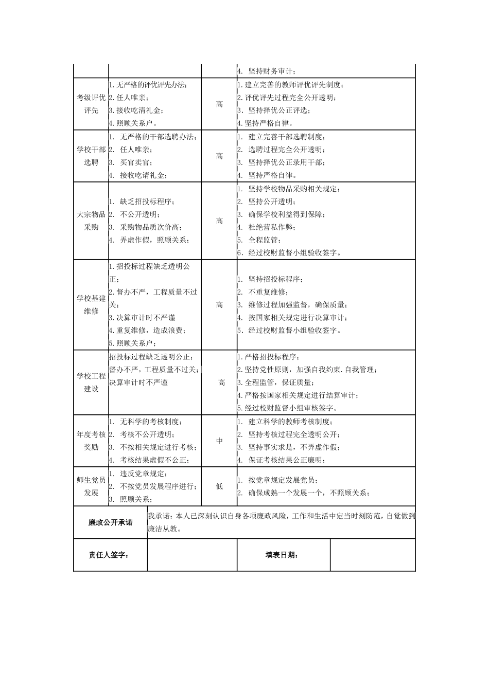 高中学校廉政风险点清单及防控措施_第2页