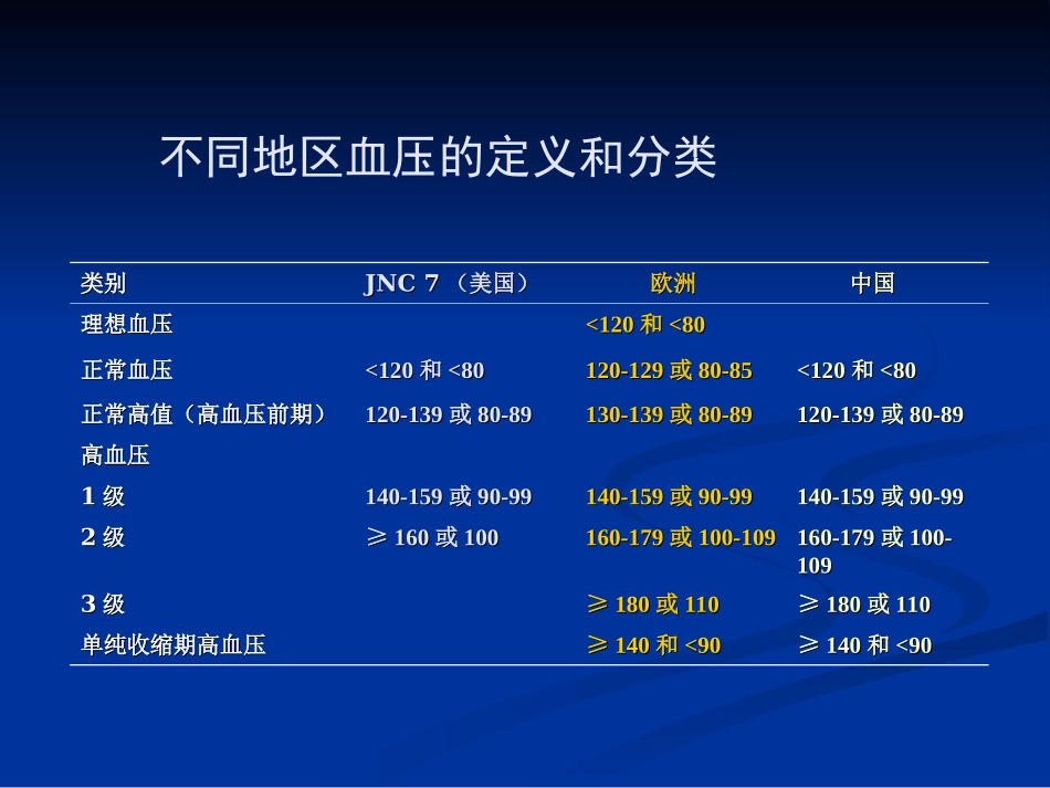 高血压的治疗及饮食方法_第3页