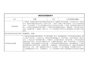 岗位安全风险告知卡