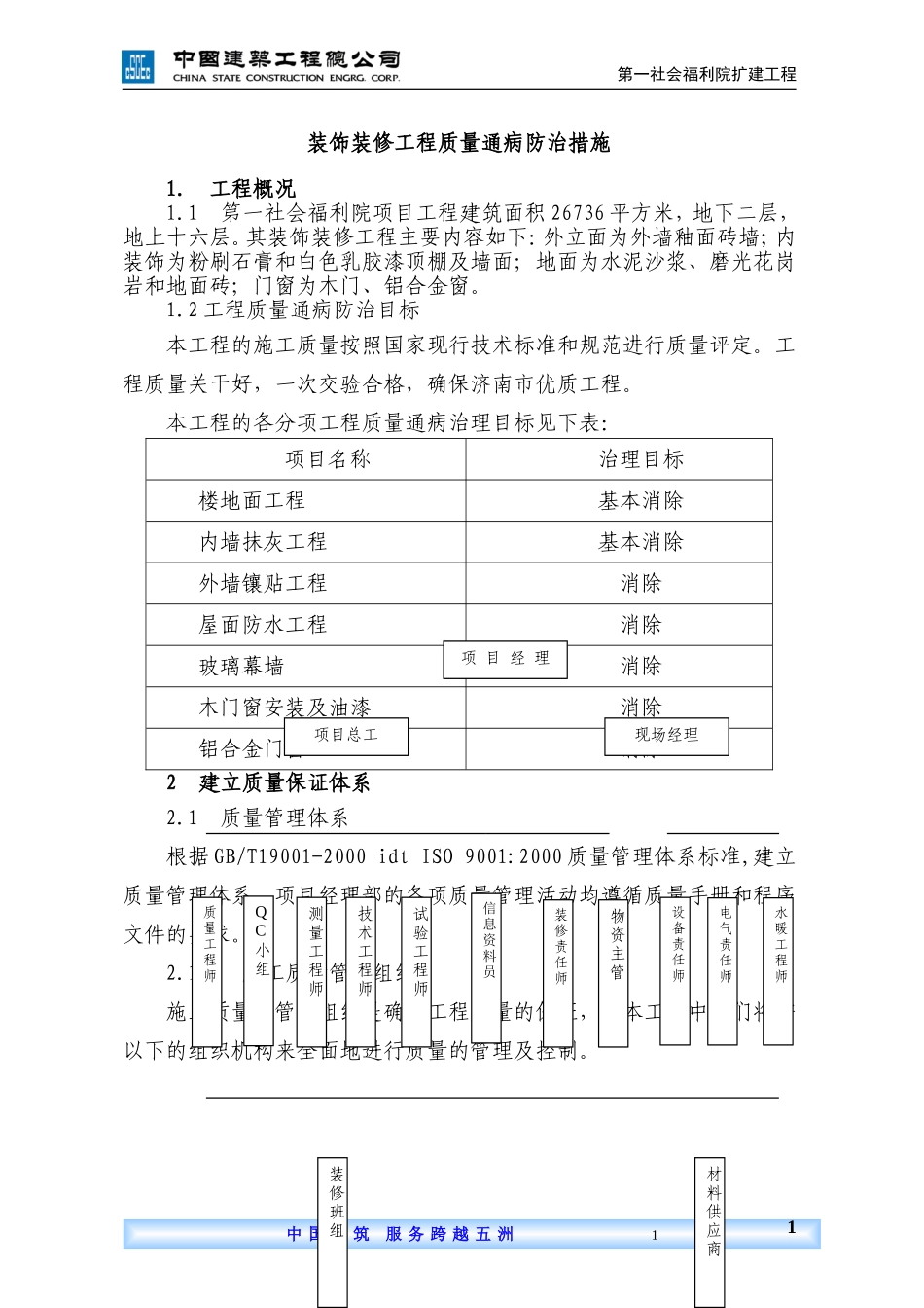 装饰装修工程质量通病防治措施_第1页