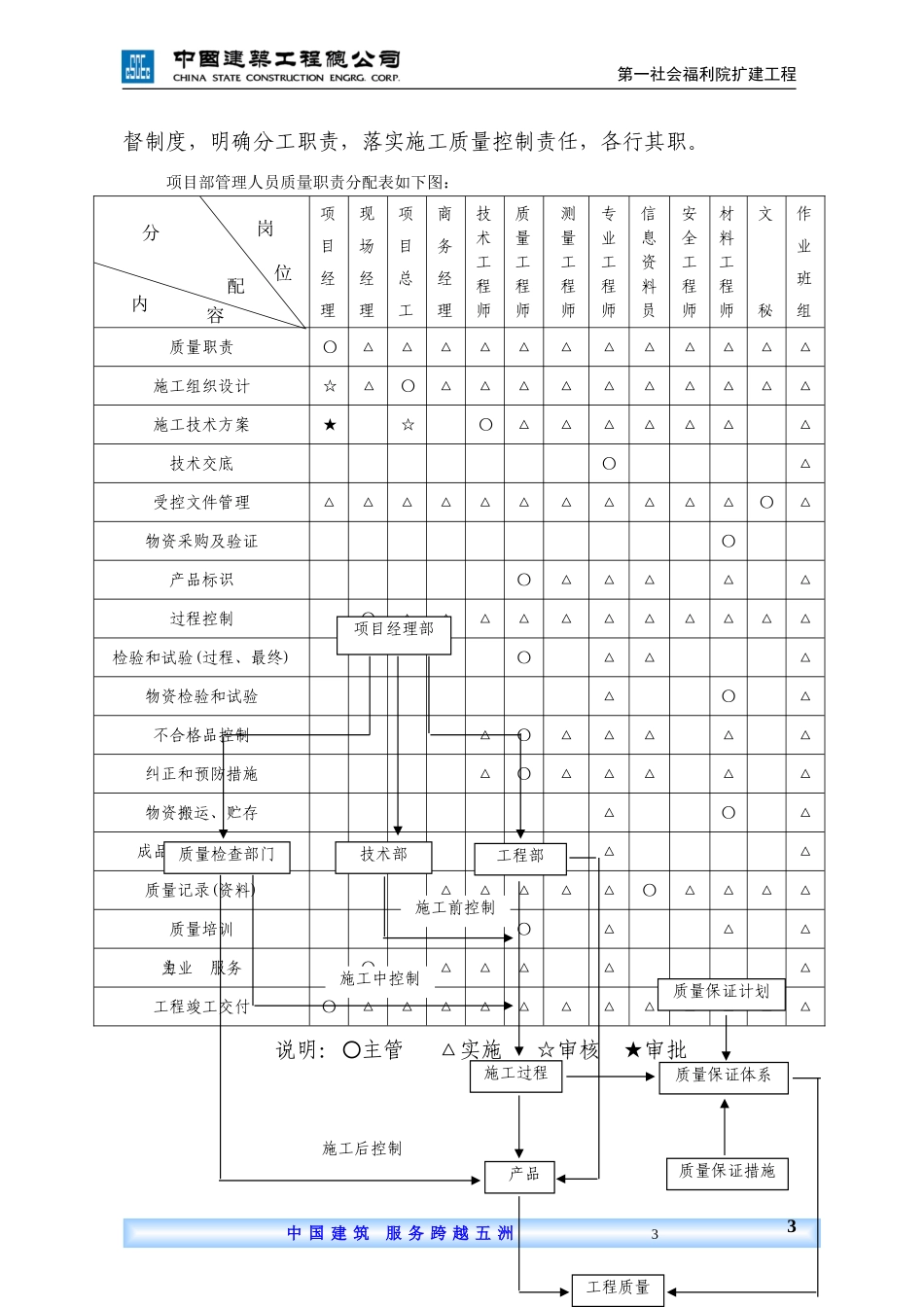 装饰装修工程质量通病防治措施_第3页