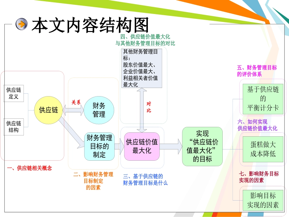 基于供应链的财务管理目标_第2页