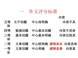 写内心感受浓文章感情