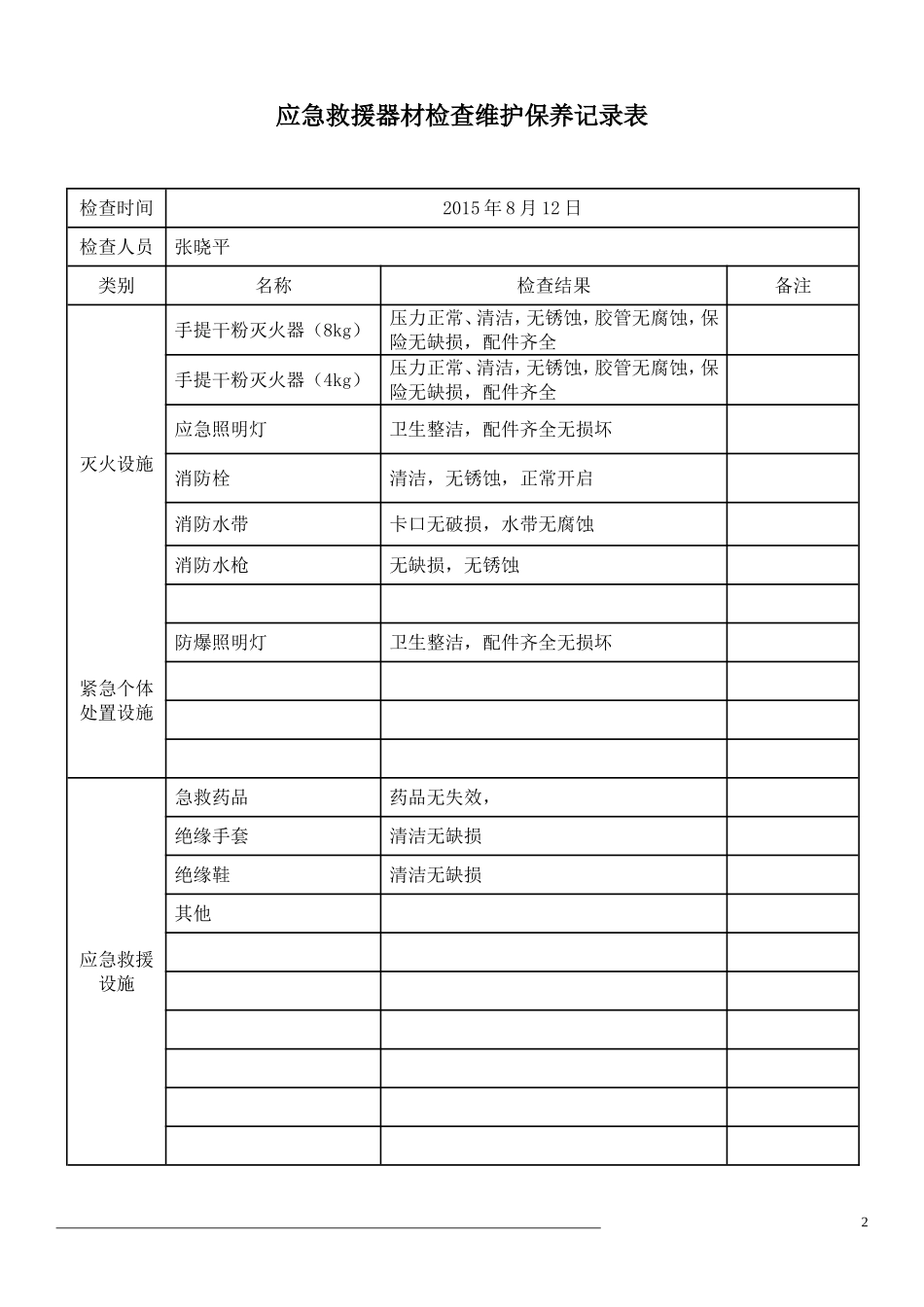 应急救援器材检查维护保养记录表_第2页