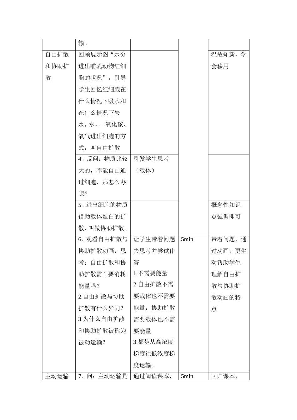 物质跨膜运输的方式（用）_第2页