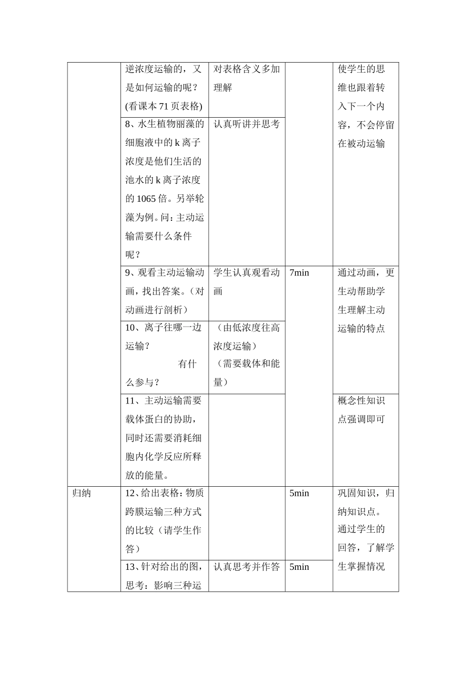 物质跨膜运输的方式（用）_第3页