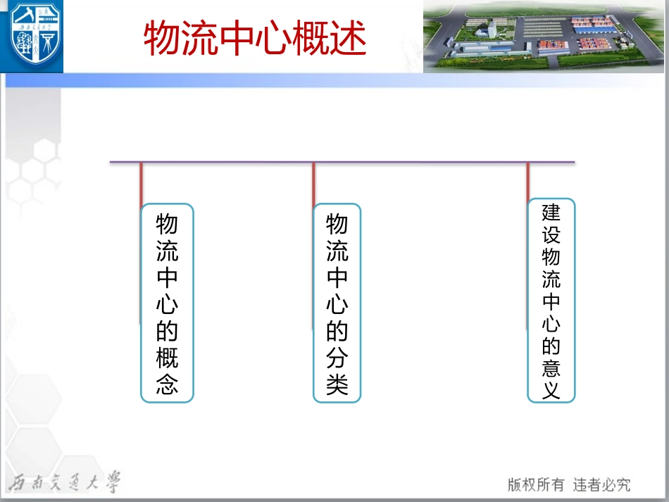 物流中心内部布局_第3页