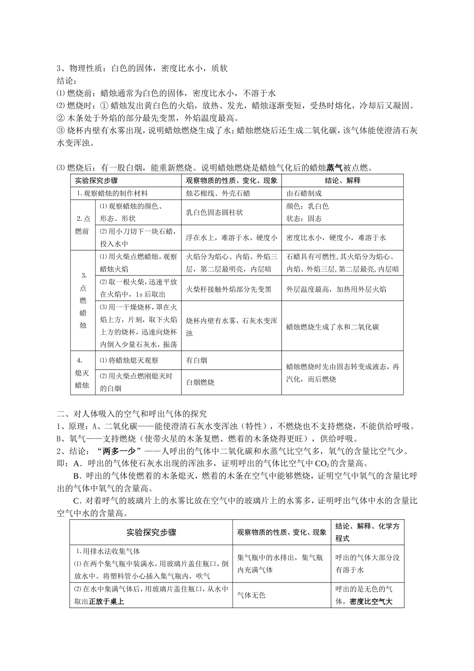 初三化学第一章知识点总结_第2页