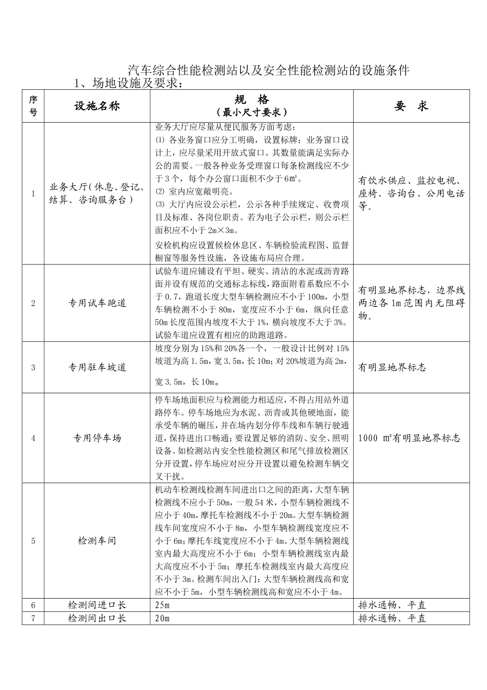 汽车检测站的设施条件_第1页