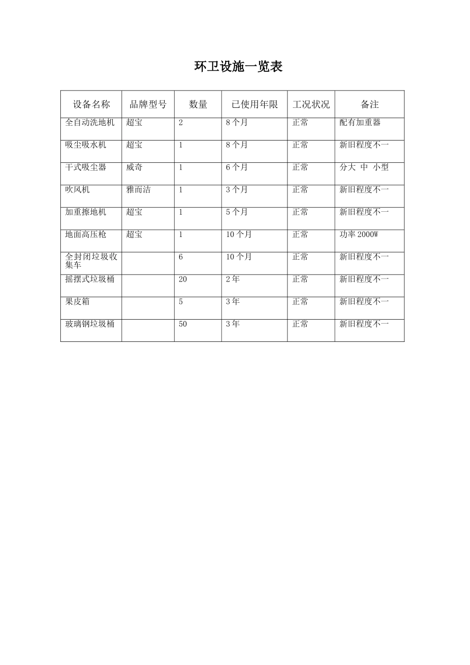 环卫设施一览表_第1页