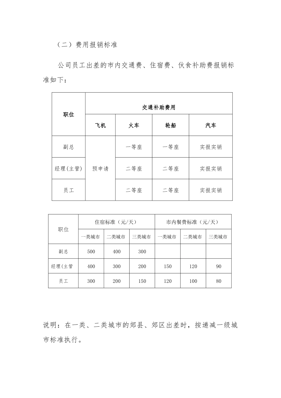 公司差旅费报销制度_第2页