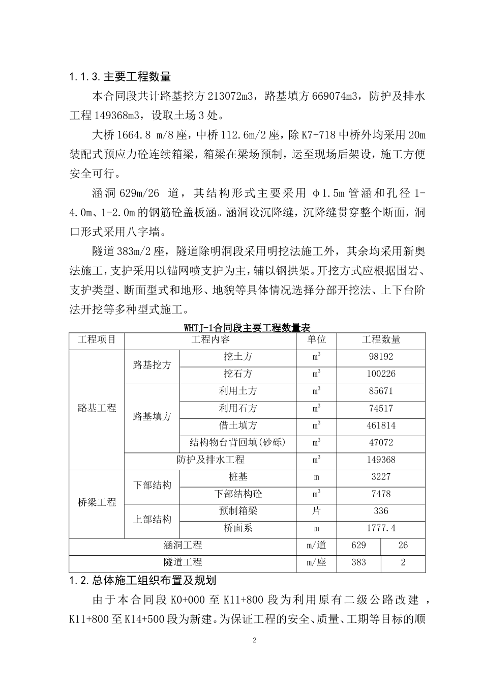 公路工程投标施组_第2页