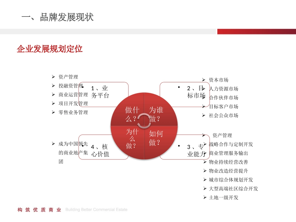 品牌建设规划_第3页
