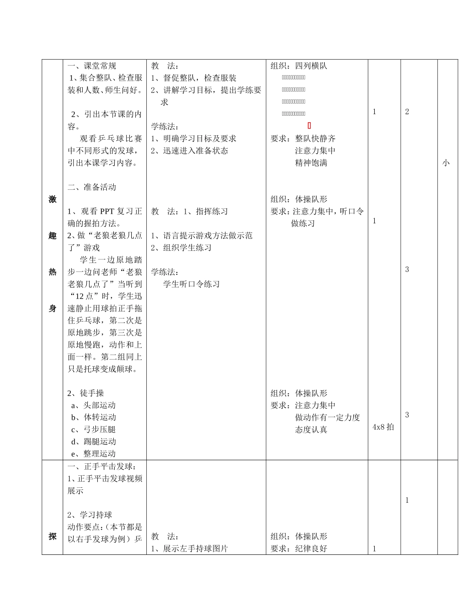 乒乓球正手发平击球_第2页