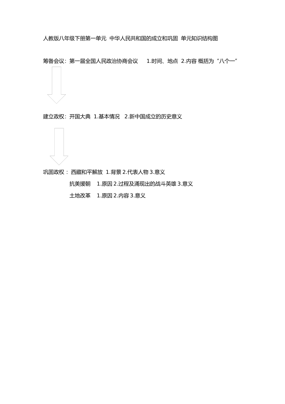 八下第一单元知识结构图_第1页