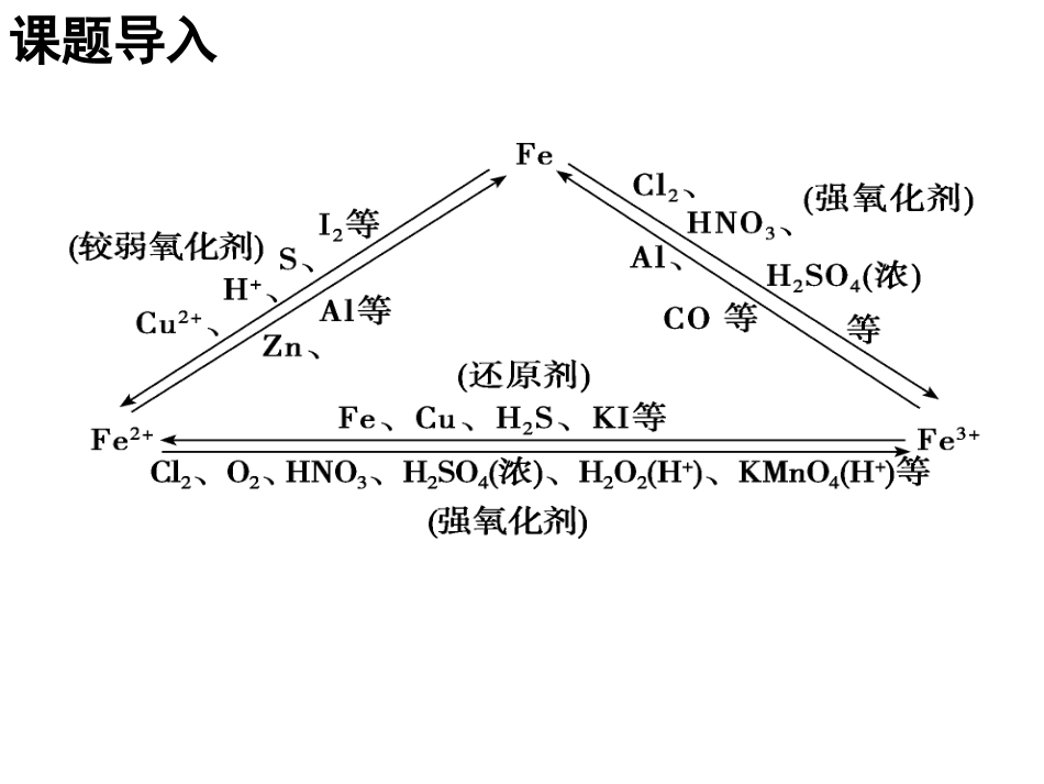 亚铁离子与铁离子的检验_第1页