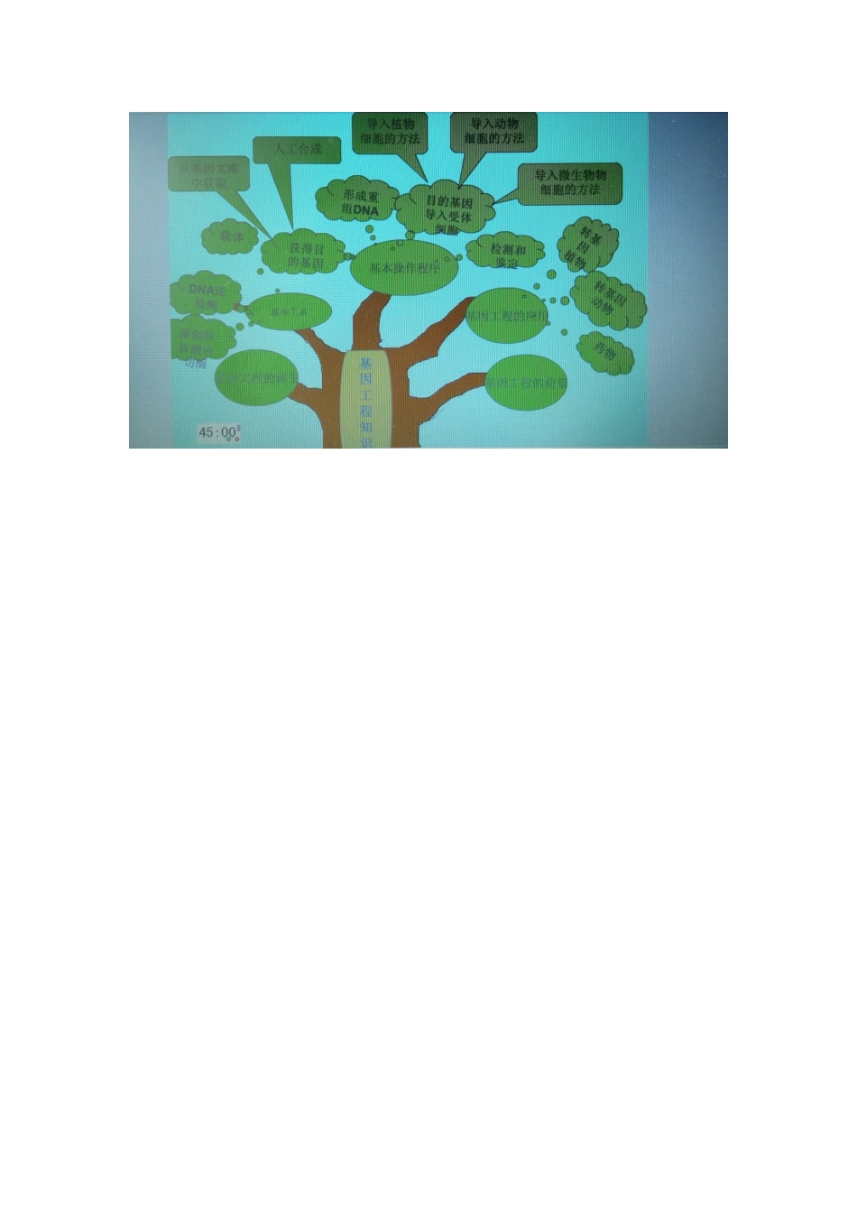 基因工程知识树_第1页