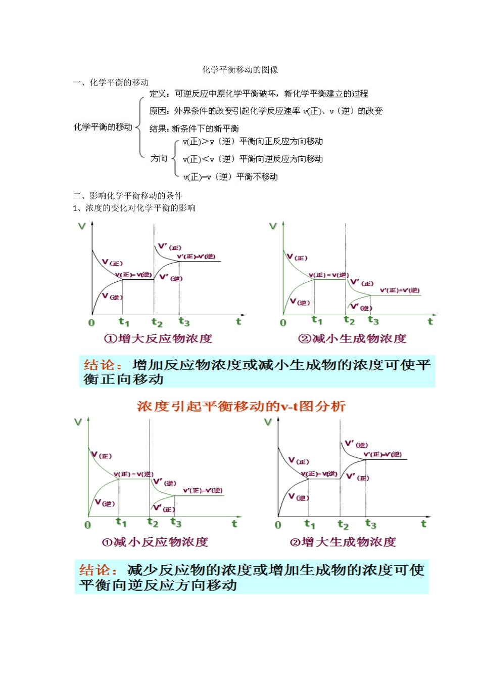 化学平衡移动的图像_第1页