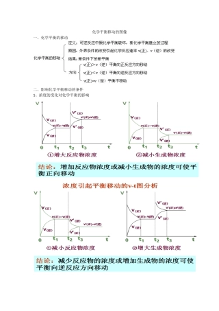 化学平衡移动的图像