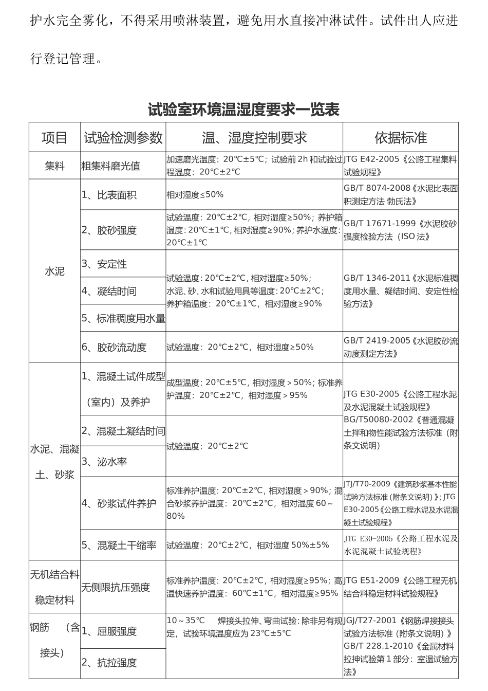 最新公路工程试验常规检测项目、检测标准、检测频率、取样方法_第3页