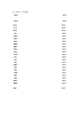 第一阶段第一次学情通报