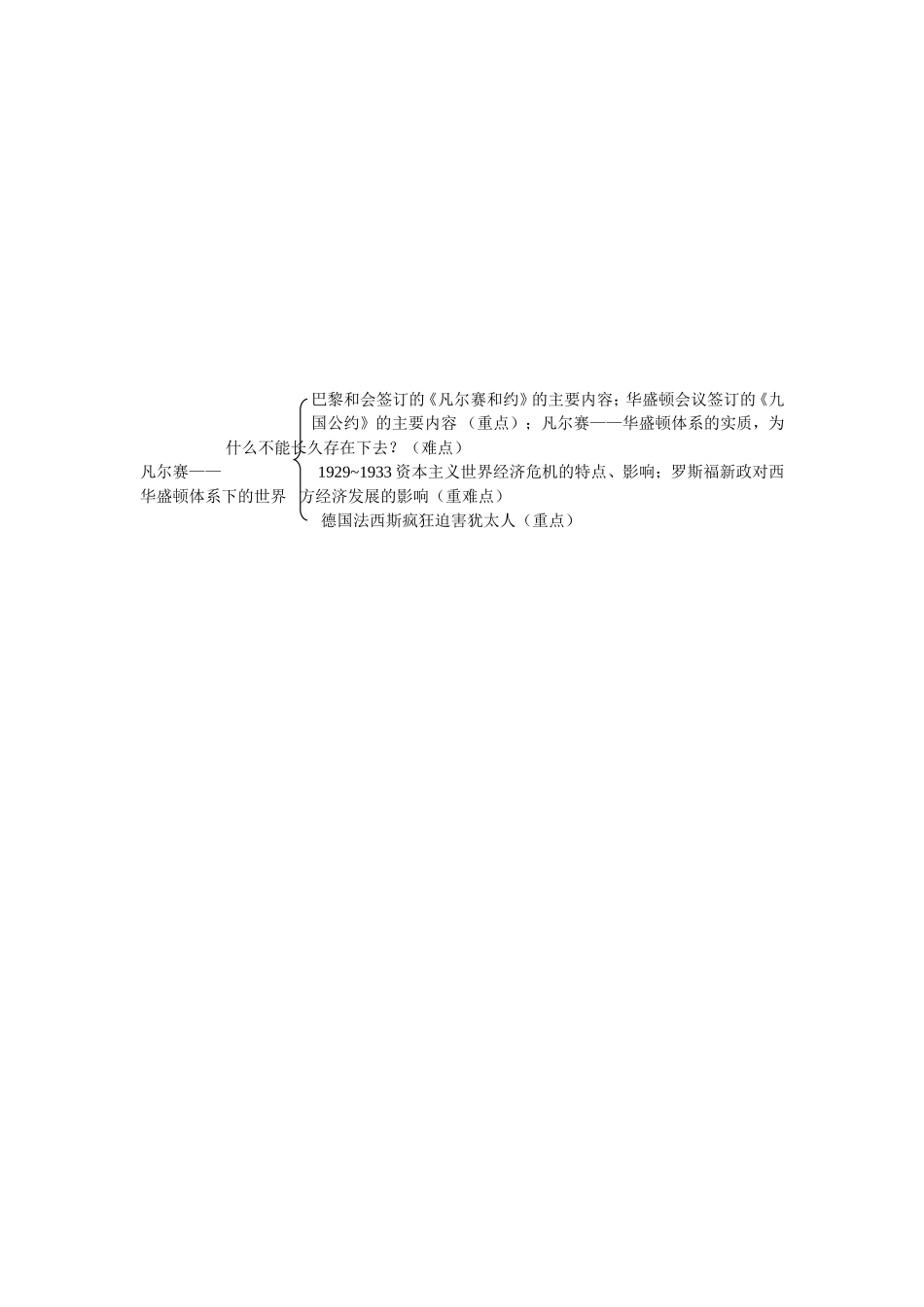 巴黎和会签订的_第1页