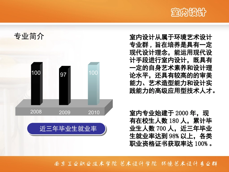 室内设计说专业ppt_第2页