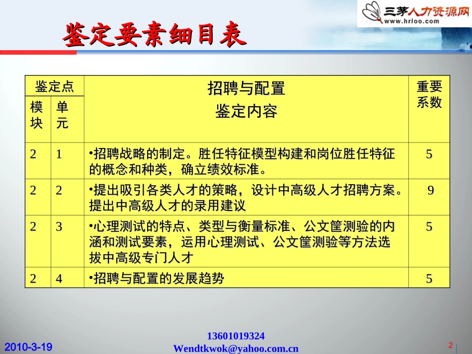 企业人力资源管理师(一级)-招聘与配置_第2页