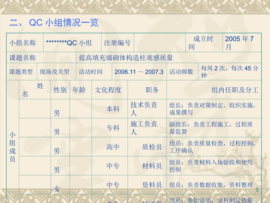 提高填充墙砌体构造柱观感质量  QC_第3页