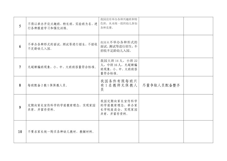 幼儿园“小学化”现象自查表_第2页