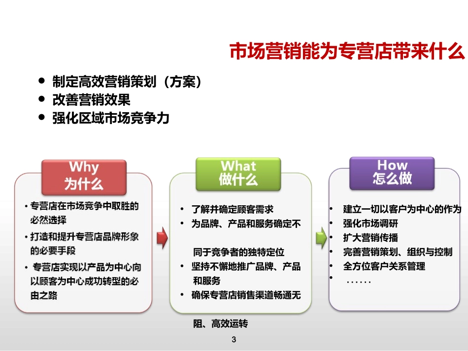 汽车经销商营销讲义_第3页