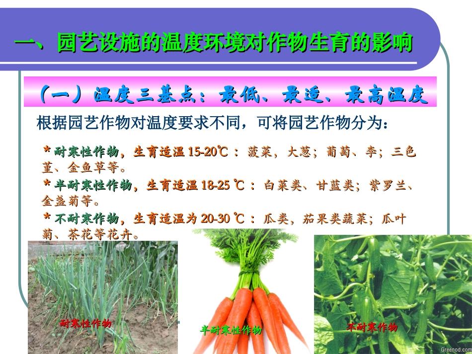 设施园艺学 第四章 园艺设施的环境特征及其调节控制6-2_第3页