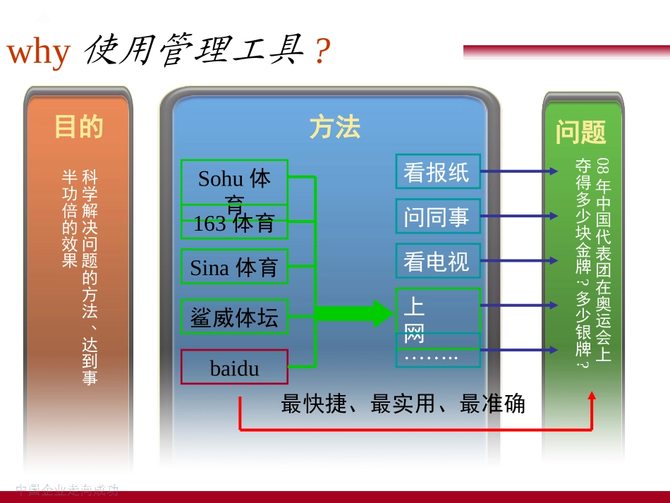 质量管理    PDCA循环、5W1H、QC七大手法完整版_第2页