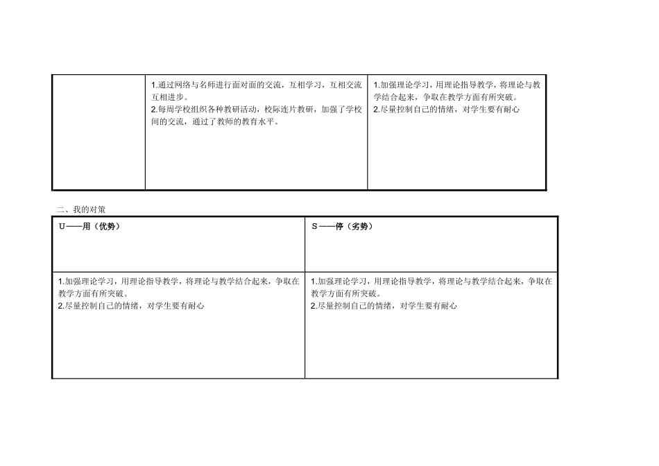 浠诲姟琛ㄥ崟锛氫釜浜鸿嚜鎴戣瘖鏂璖WOT鍒嗘瀽琛_ (2)_第2页