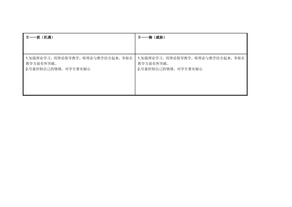浠诲姟琛ㄥ崟锛氫釜浜鸿嚜鎴戣瘖鏂璖WOT鍒嗘瀽琛_ (2)_第3页