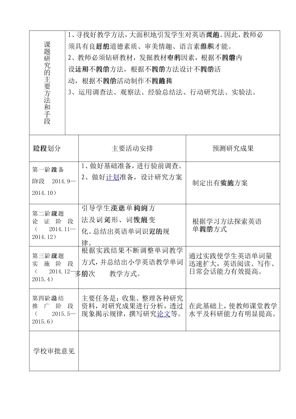 普集镇中心小学英语微课题研究方案_第2页