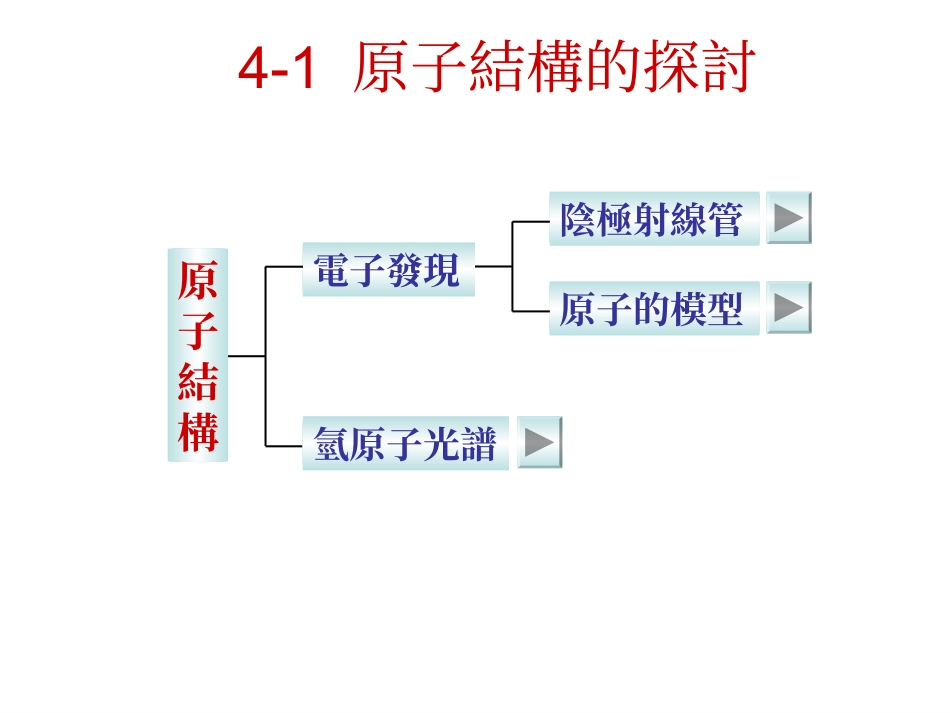 原子结构电子发现氢原子光谱阴极射线管原子的模型_第3页