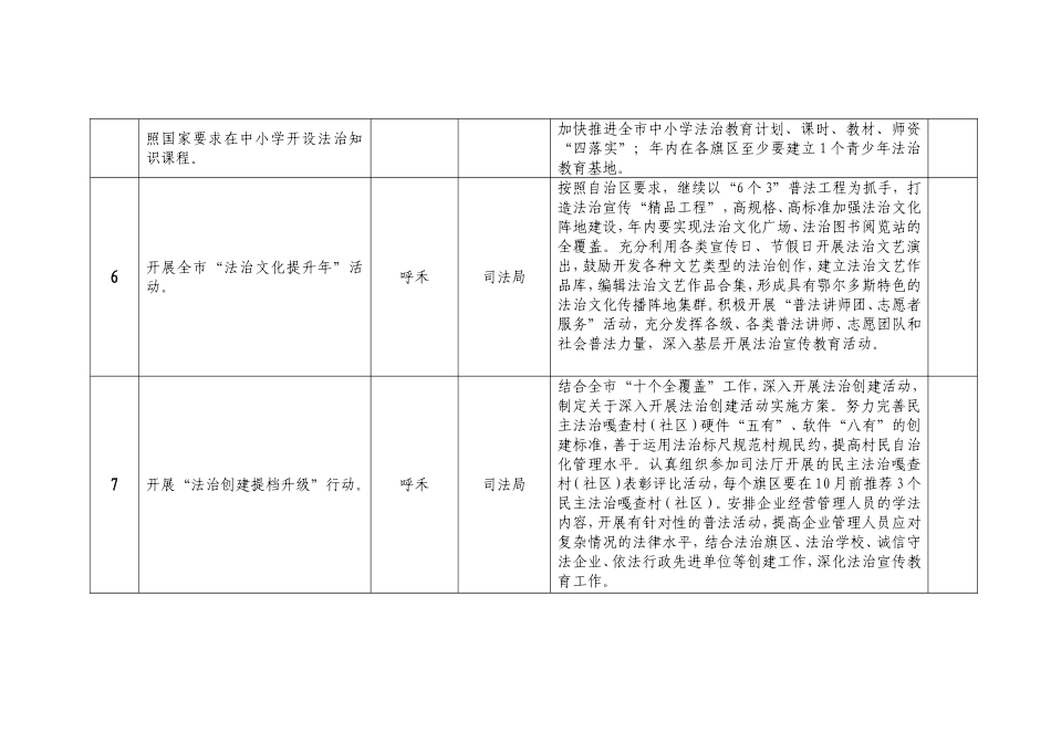 普法工作2016年工作任务分解方案_第2页