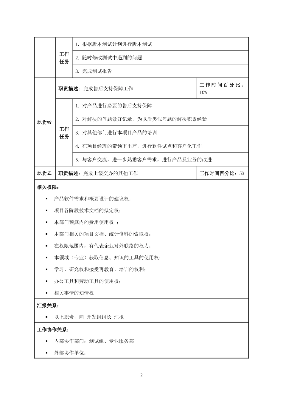软件工程师职位说明书_第2页