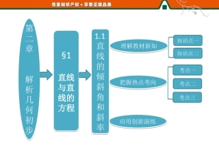 第一部分第二章§111直线的倾斜角和斜率