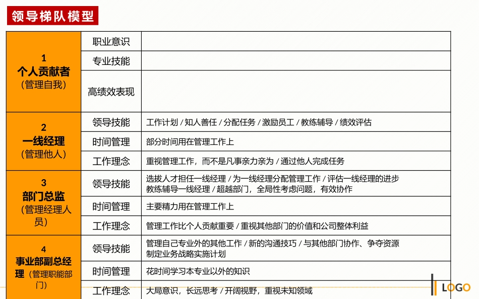 拉姆查兰-领导梯队_第3页