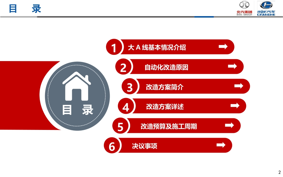 自动化改造汇报方案_第2页