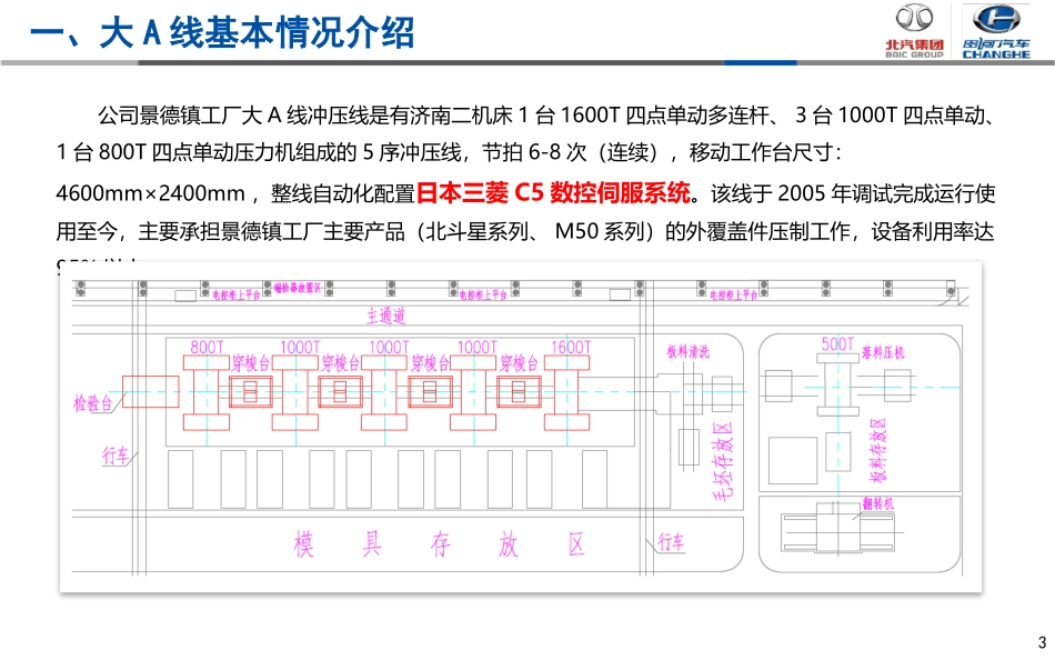 自动化改造汇报方案_第3页