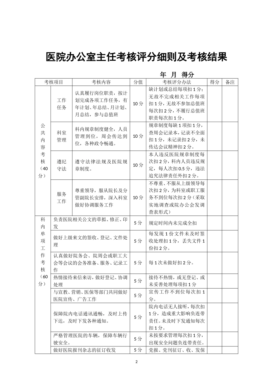 医院职能部门绩效考核方案_第2页