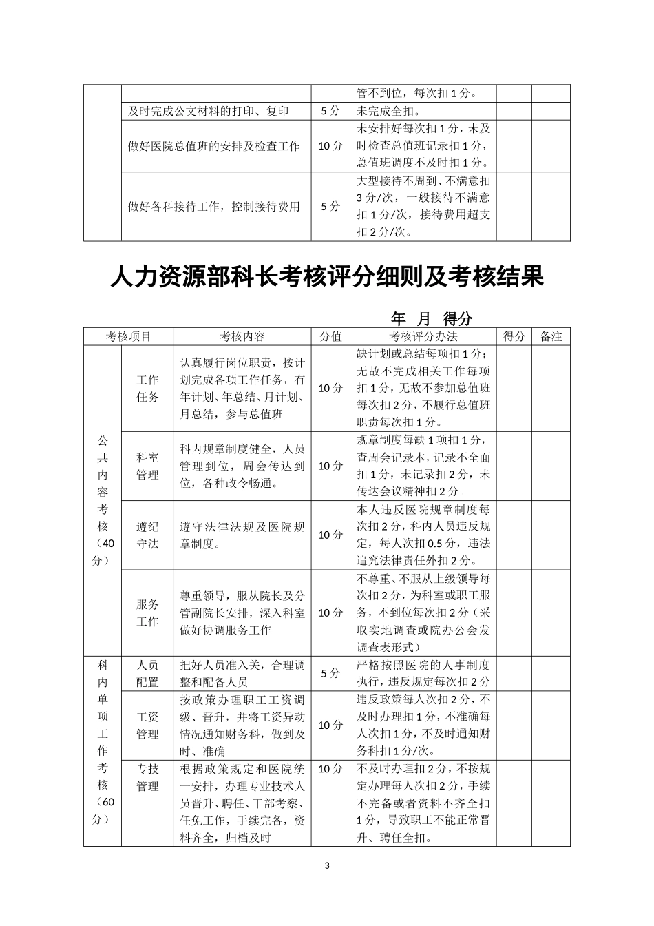 医院职能部门绩效考核方案_第3页