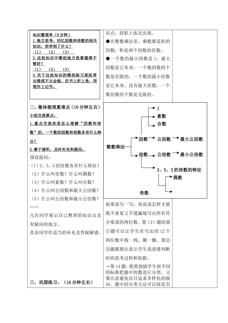 因数和倍数整理与复习_第2页