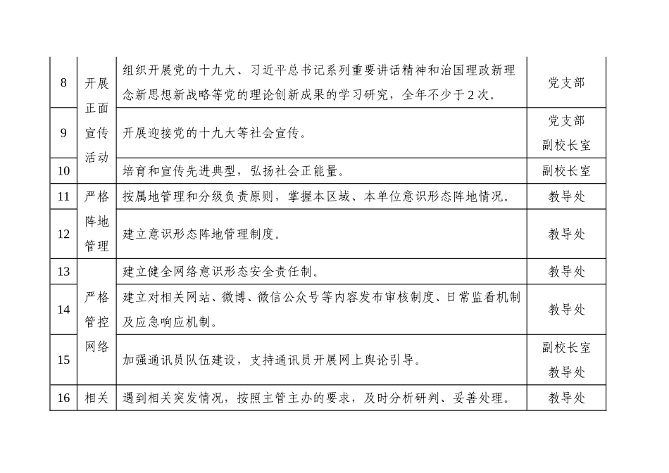 意识形态工作责任制考核指标及操作细则_第2页