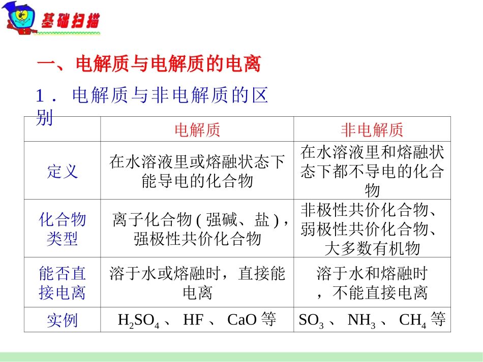 第2章·第07课时·离子反应_第2页