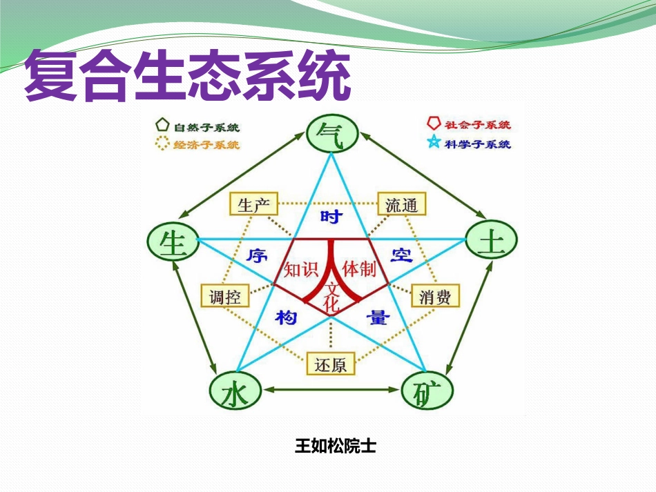 复合生态系统理论_第3页