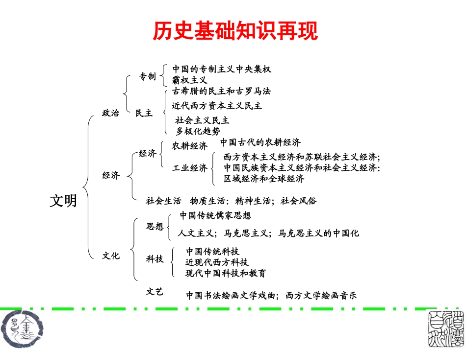 历史讲座(1)_第3页